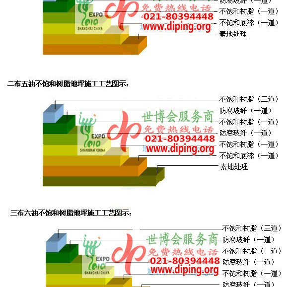 宜昌不饱和树脂地坪，不饱和树脂防腐地坪,防腐蚀地坪施工厂家产品图2