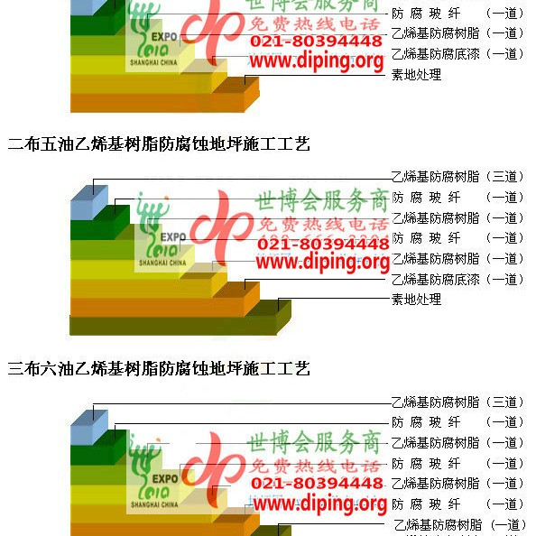 宜昌乙烯基防腐蚀地坪,乙烯基酯地坪,乙烯基酯防腐蚀地坪,乙烯基重防腐蚀地坪,乙烯基重防腐地坪,乙烯基重防腐自流平地坪产品图2